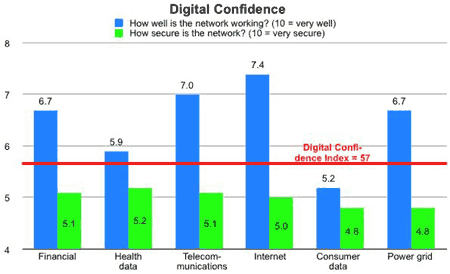 May 2006 DCI Survey Results 